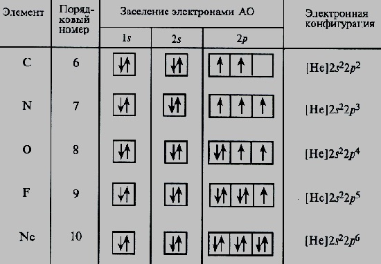 Химические реактивы - буква «ф»